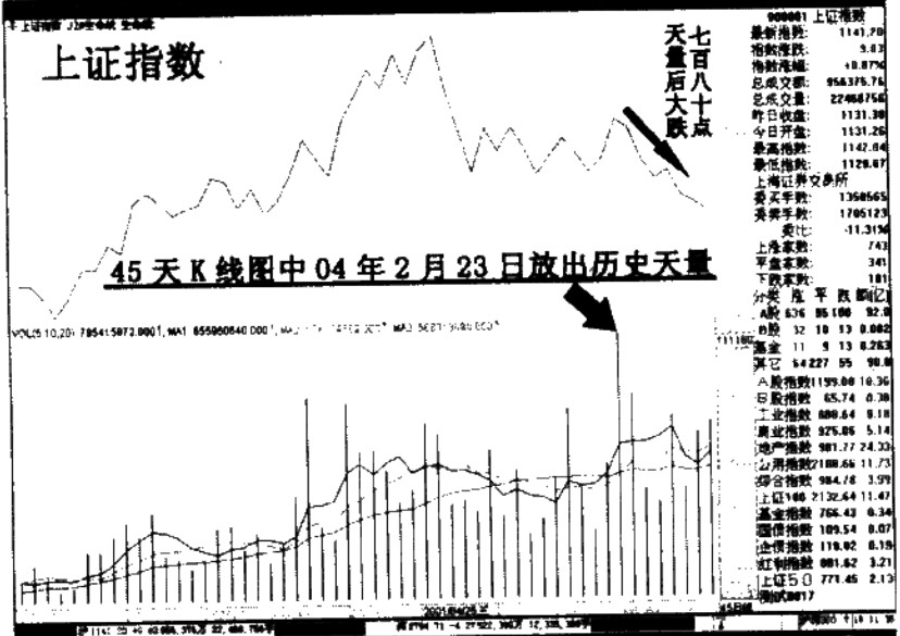 图四十七